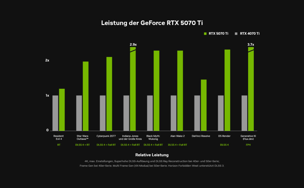 GeForce RTX 5070 Ti Bechmark