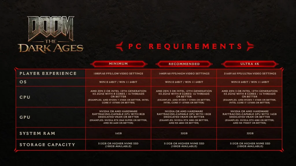 DOOM: The Dark Ages - Sytemanforderungen, minimal/empfohlen/ultra