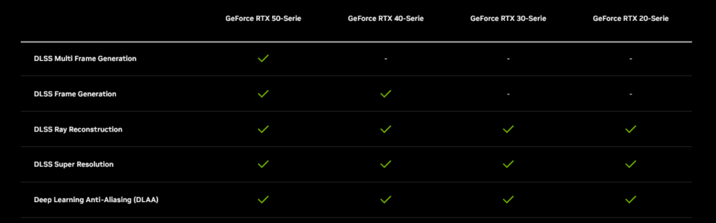 NVIDIA DLSS bei GeForce RTX Grafikkarten
