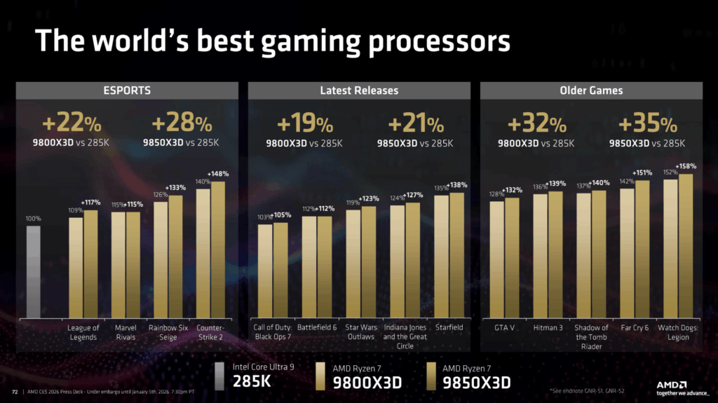 Gaming-Performance_RyzenX3D_vs_Intel
