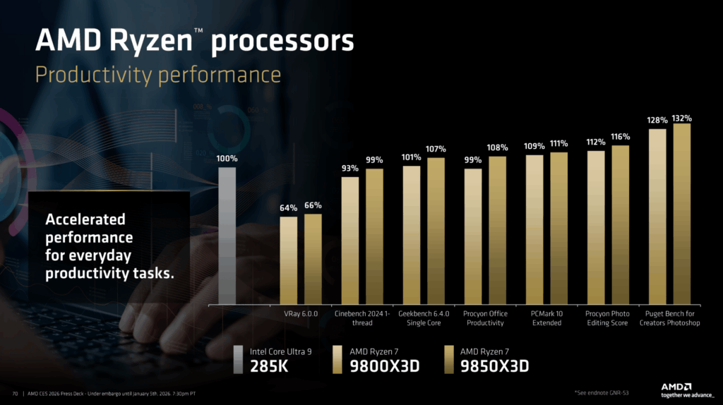 Performance bei Produktivanwendungen - AMD Ryzen 7 9850x3d CPU
