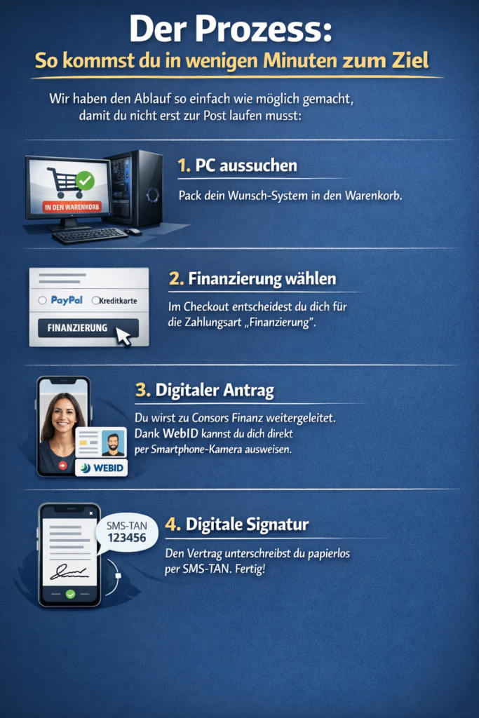 So kommst du zu deiner 0% Finanzierung bei CSL