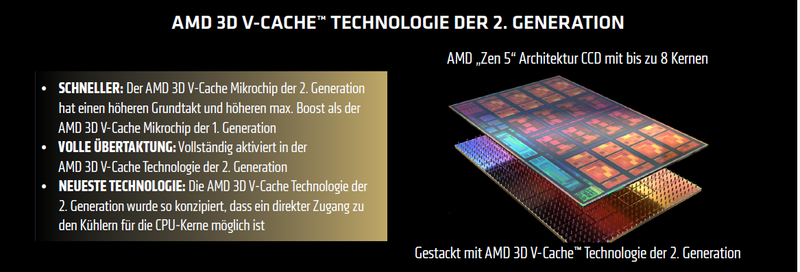 Single Dimm vs Dual Dimm _ AMD 3D V-CACHE™ TECHNOLOGIE DER 2. GENERATION
