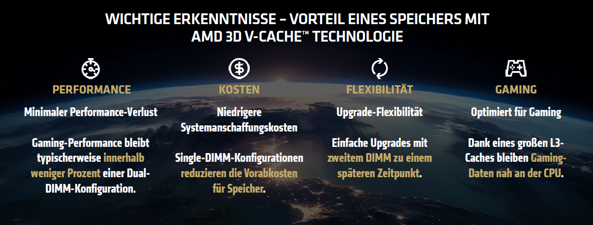 Single Dimm behält mehr als 95% der Low1% FPS