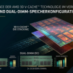 Single DIMM vs. Dual DIMM: Der AMD X3D Gaming-Vorteil im Test