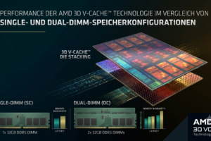 Single DIMM vs. Dual DIMM: Der AMD X3D Gaming-Vorteil im Test