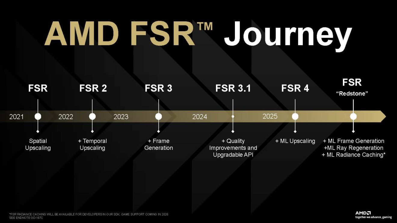 AMD FSR Evolution von FSR 1 bis FSR 4.1