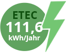 Annual power consumption