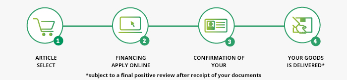 Financing process