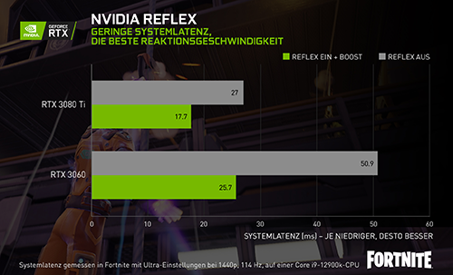 Nvida Reflex Banner
