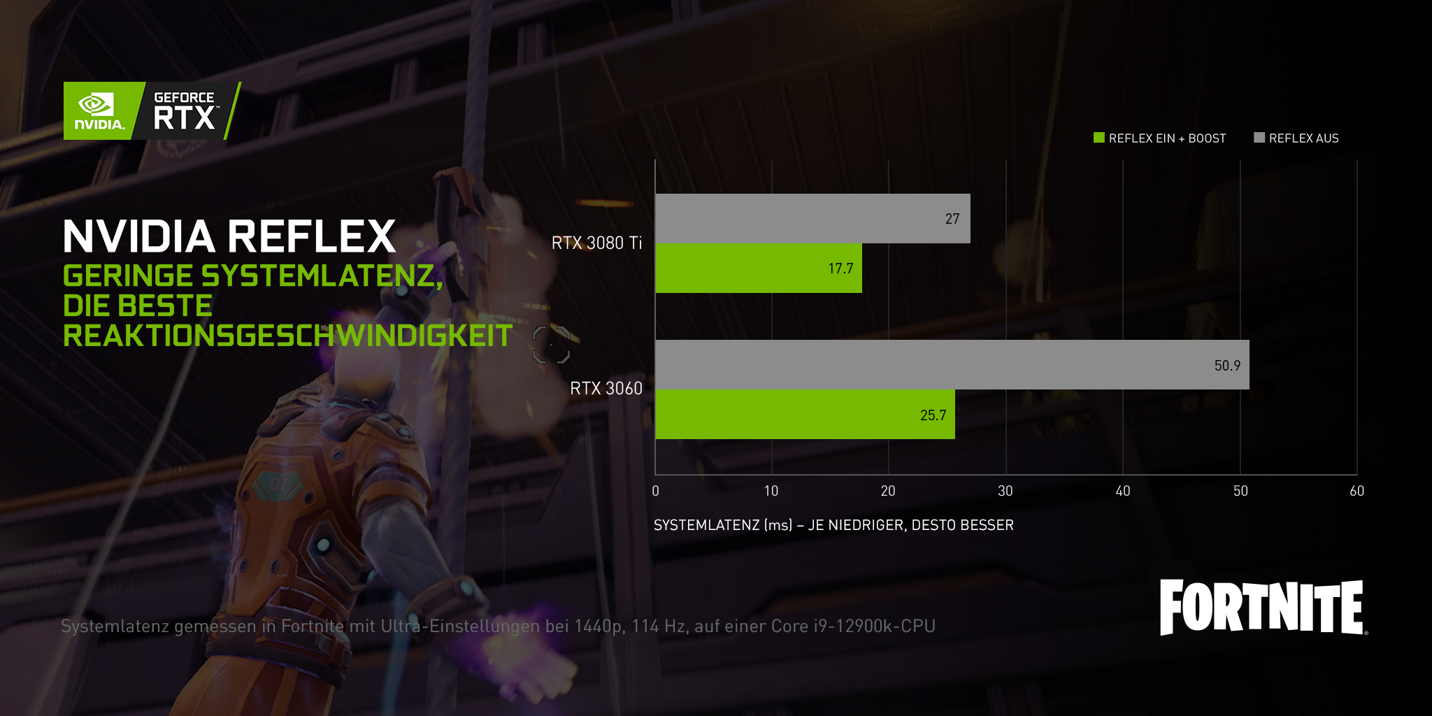 Nvidia GeForce ReFlex Grafik