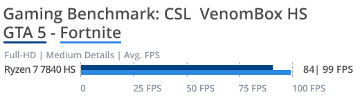 Benchmark Game VenomBox