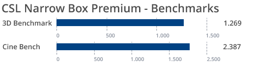 Premium Box