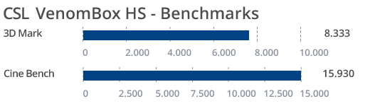 Benchmark VenomBox