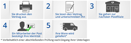 1. Sie drucken den Vertrag aus 2. Vertrag durchlesen 3. Vertrag unterschreiben 4. Sie gehen zur nächsten Poststelle 5. Identität prüfen lassen 6. Vertag übergeben 7. Ware wird geliefert